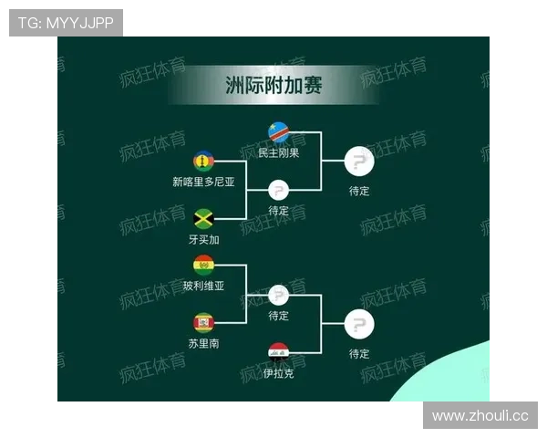 2026世界杯新赛制对弱队是否更友好 2026世界杯新赛制对弱队是否更友好