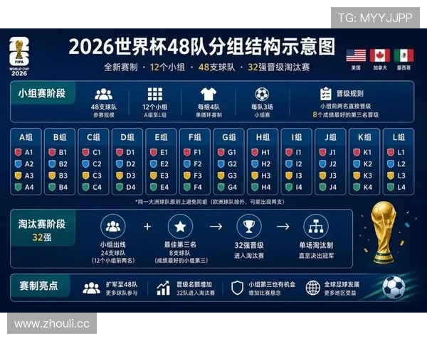 2026世界杯晋级路线图:各队通往决赛的赛程路径 2026世界杯晋级路线图:各队通往决赛的赛程路径